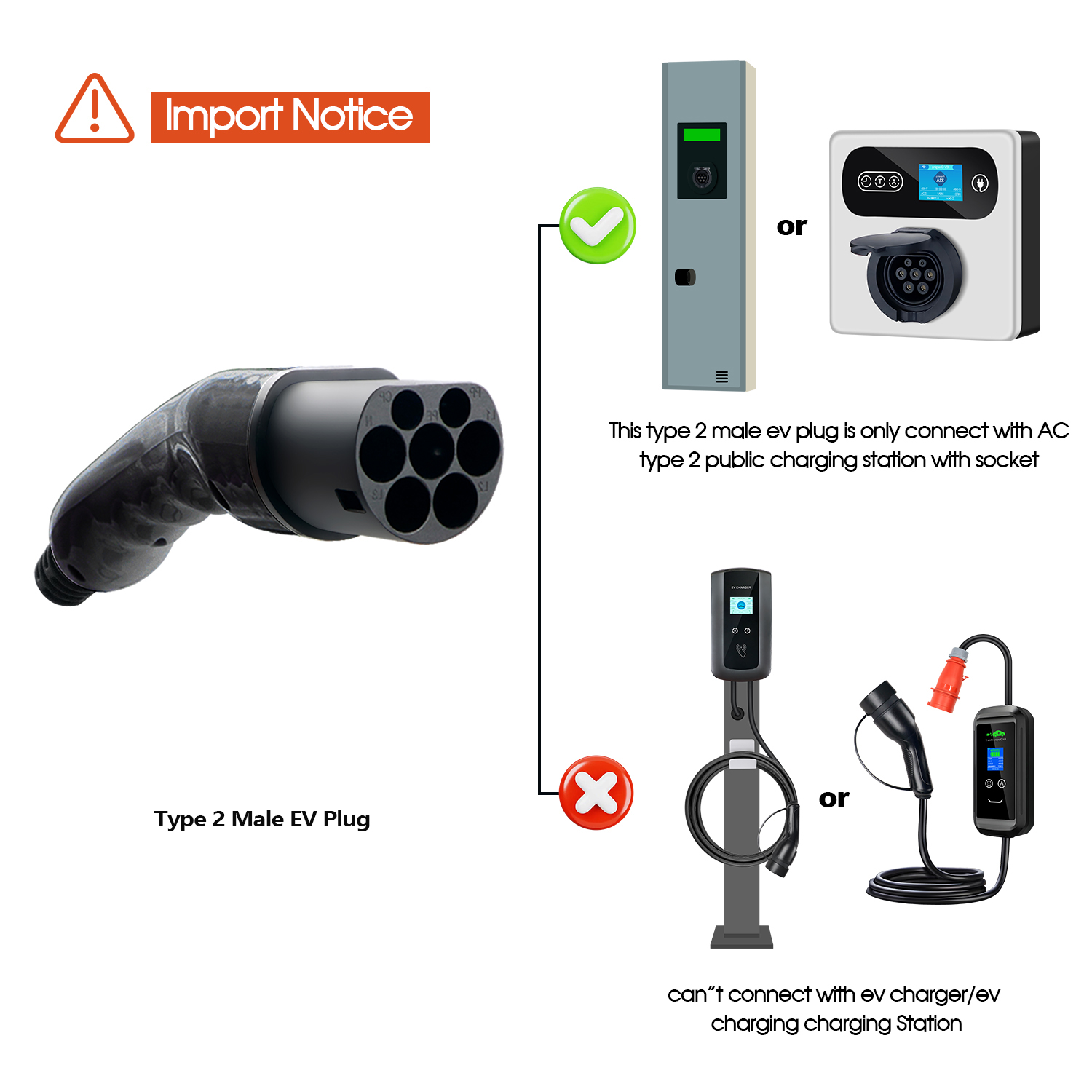 Kolanky EV Plug Type 2 Male  1 - Ev Charger Type 2 22Kw 32A 3 Phase review and price
