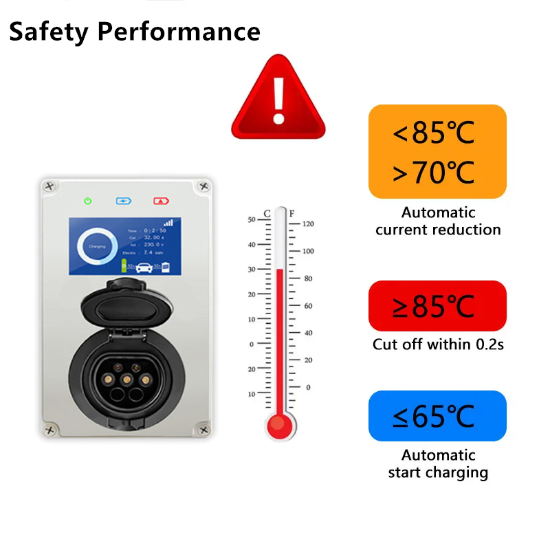 Type 2 EV Charger 32A 7KW Char - Ev Charger Type 2 22Kw 32A 3 Phase review and price