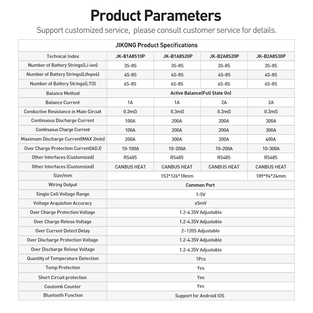JK Smart BMS 4S-24S LiFePo4 Li - Smart Bms 24S 200A Bluetooth Lifepo4 review and price