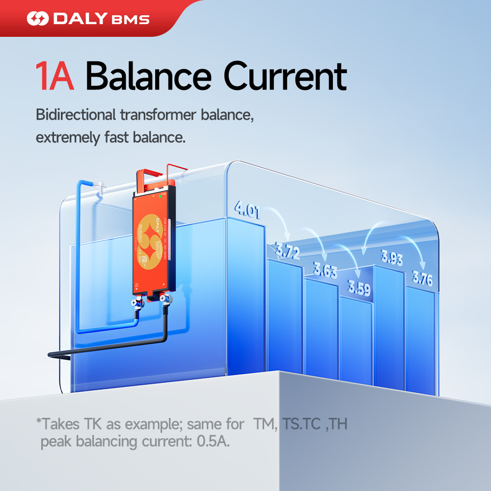 Daly 100 BMS Active Balancer 1 - Smart Bms 24S 200A Bluetooth Lifepo4 review and price